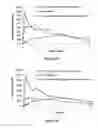 Fig. 19 - Pharmaceutical compositions for prevention of overdose or abuse