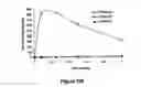 Fig. 191 - Pharmaceutical compositions for prevention of overdose or abuse