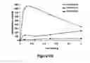 Fig. 192 - Pharmaceutical compositions for prevention of overdose or abuse