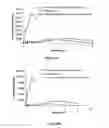 Fig. 20 - Pharmaceutical compositions for prevention of overdose or abuse