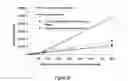 Fig. 23 - Pharmaceutical compositions for prevention of overdose or abuse