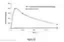 Fig. 24 - Pharmaceutical compositions for prevention of overdose or abuse