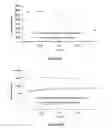 Fig. 25 - Pharmaceutical compositions for prevention of overdose or abuse