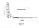Fig. 26 - Pharmaceutical compositions for prevention of overdose or abuse