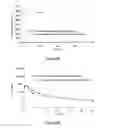 Fig. 27 - Pharmaceutical compositions for prevention of overdose or abuse