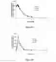 Fig. 32 - Pharmaceutical compositions for prevention of overdose or abuse