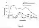 Fig. 41 - Pharmaceutical compositions for prevention of overdose or abuse