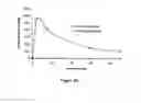 Fig. 46 - Pharmaceutical compositions for prevention of overdose or abuse