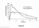 Fig. 47 - Pharmaceutical compositions for prevention of overdose or abuse