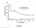 Fig. 48 - Pharmaceutical compositions for prevention of overdose or abuse