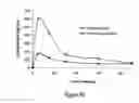 Fig. 49 - Pharmaceutical compositions for prevention of overdose or abuse