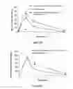 Fig. 52 - Pharmaceutical compositions for prevention of overdose or abuse