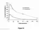 Fig. 56 - Pharmaceutical compositions for prevention of overdose or abuse