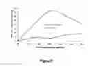 Fig. 62 - Pharmaceutical compositions for prevention of overdose or abuse