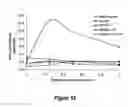 Fig. 63 - Pharmaceutical compositions for prevention of overdose or abuse