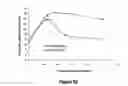 Fig. 64 - Pharmaceutical compositions for prevention of overdose or abuse