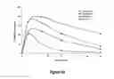 Fig. 66 - Pharmaceutical compositions for prevention of overdose or abuse
