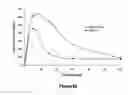 Fig. 67 - Pharmaceutical compositions for prevention of overdose or abuse