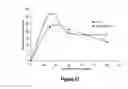 Fig. 68 - Pharmaceutical compositions for prevention of overdose or abuse