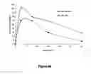 Fig. 69 - Pharmaceutical compositions for prevention of overdose or abuse