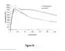 Fig. 71 - Pharmaceutical compositions for prevention of overdose or abuse