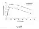 Fig. 74 - Pharmaceutical compositions for prevention of overdose or abuse