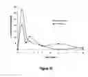 Fig. 77 - Pharmaceutical compositions for prevention of overdose or abuse
