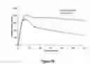 Fig. 79 - Pharmaceutical compositions for prevention of overdose or abuse
