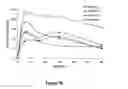 Fig. 80 - Pharmaceutical compositions for prevention of overdose or abuse