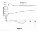 Fig. 82 - Pharmaceutical compositions for prevention of overdose or abuse