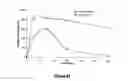 Fig. 83 - Pharmaceutical compositions for prevention of overdose or abuse