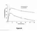 Fig. 84 - Pharmaceutical compositions for prevention of overdose or abuse