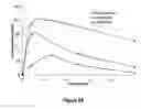 Fig. 85 - Pharmaceutical compositions for prevention of overdose or abuse