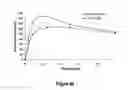 Fig. 86 - Pharmaceutical compositions for prevention of overdose or abuse