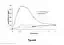 Fig. 89 - Pharmaceutical compositions for prevention of overdose or abuse