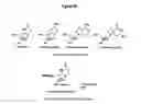Fig. 90 - Pharmaceutical compositions for prevention of overdose or abuse