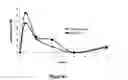 Fig. 91 - Pharmaceutical compositions for prevention of overdose or abuse