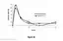 Fig. 92 - Pharmaceutical compositions for prevention of overdose or abuse
