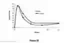 Fig. 93 - Pharmaceutical compositions for prevention of overdose or abuse