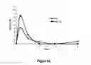 Fig. 94 - Pharmaceutical compositions for prevention of overdose or abuse