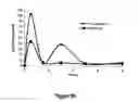 Fig. 96 - Pharmaceutical compositions for prevention of overdose or abuse