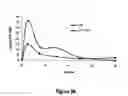 Fig. 97 - Pharmaceutical compositions for prevention of overdose or abuse