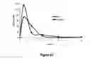 Fig. 98 - Pharmaceutical compositions for prevention of overdose or abuse