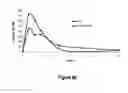 Fig. 99 - Pharmaceutical compositions for prevention of overdose or abuse