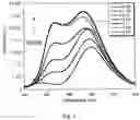 Fig. 04 - Iap binding peptides and assays for identifying compounds that bind iap