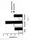 Fig. 07 - Monoclonal antibodies recognizing BAG3 protein sequences and their use in diagnostic and therapy of cell death-involving diseases