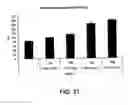 Fig. 49 - Antiviral oligonucleotides