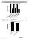 Fig. 41 - Methods for assessing cisplatin resistance, disease progression, and treatment efficacy in ovarian cancer