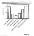 Fig. 45 - Methods for assessing cisplatin resistance, disease progression, and treatment efficacy in ovarian cancer