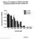 Fig. 53 - Methods for assessing cisplatin resistance, disease progression, and treatment efficacy in ovarian cancer
